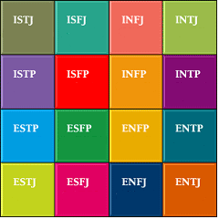 INFJ: Introverted iNtuitive